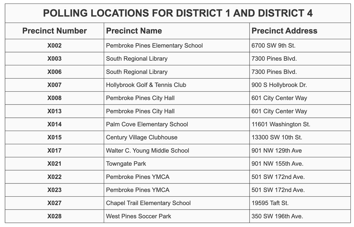 City of Pembroke Pines polling locations for municipal elections for districts 1 and 4.