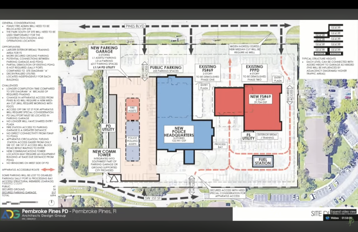 Preliminary design plans for a public safety complex, which would require the demolition of the existing fire and police facilities.