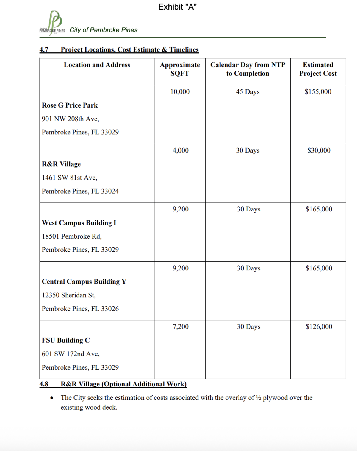 A screengrab of page 14 of the City Wide Roof Replacement document detailing estimated roof costs.