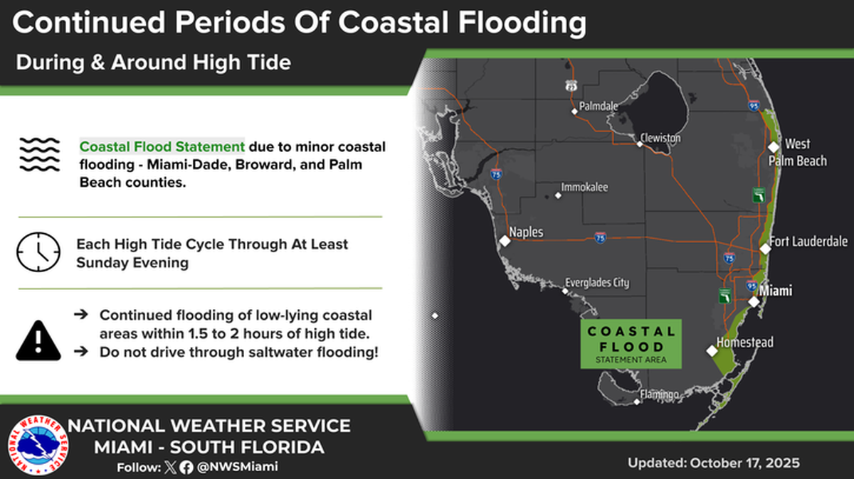 South Florida’s east coast was issued an extended coastal flooding and rip current advisory by the National Weather Service on Thursday, Oct. 16.